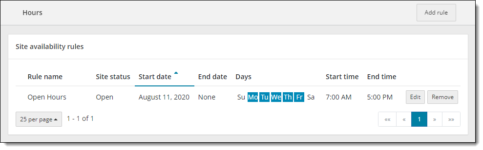 English (United States) date and time format for hours.